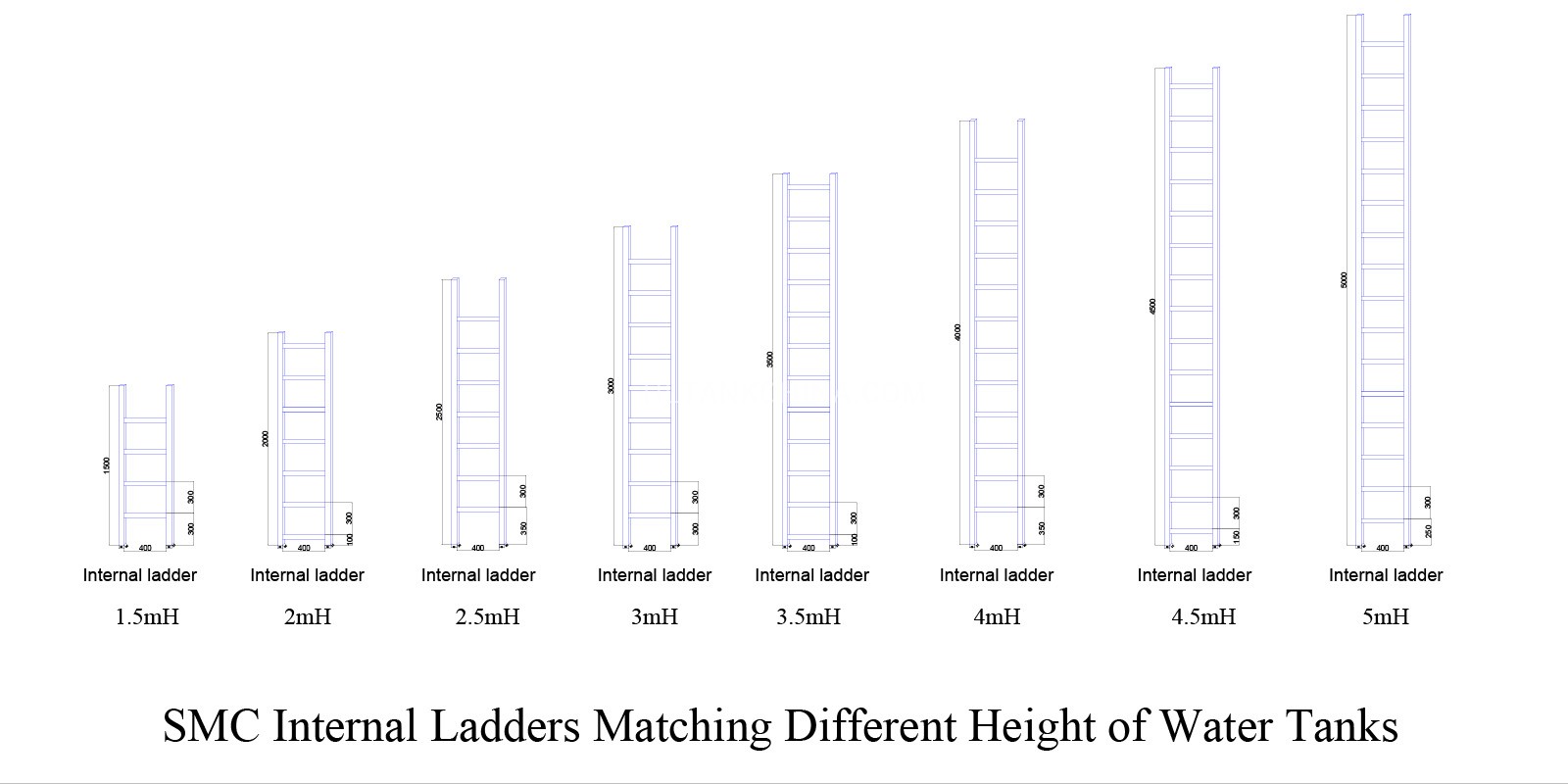 GRP or FRP or SMC ladders to match different heights of water tanks GRP or FRP or SMC ladders to match different heights of water tanks